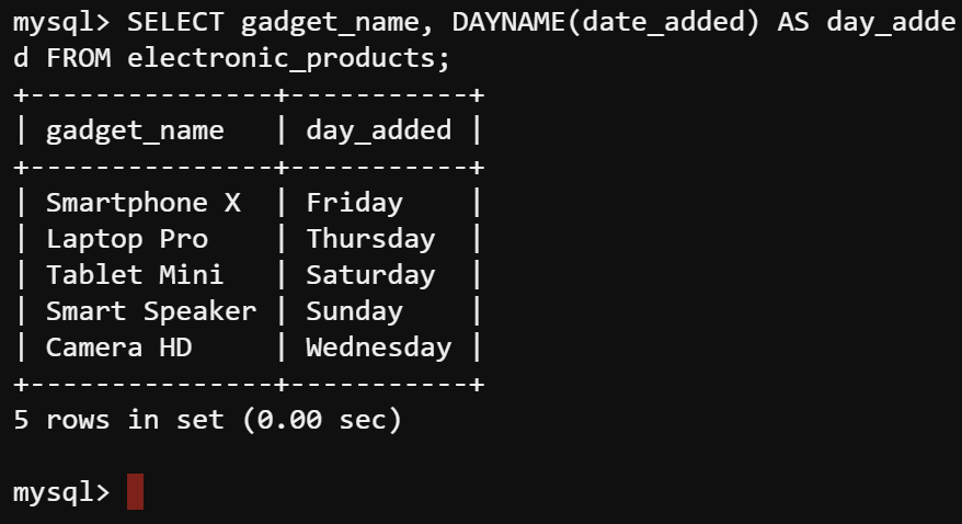 Leveraging the DAYNAME() function