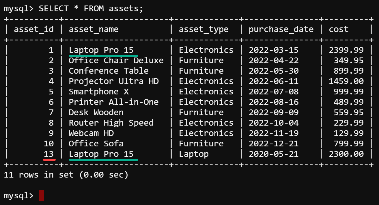 Listing all assets from the assets table