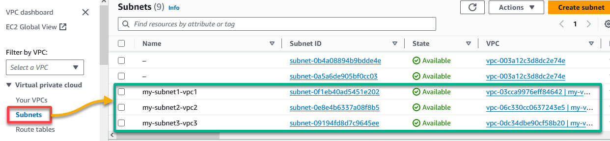 Viewing newly created subnets