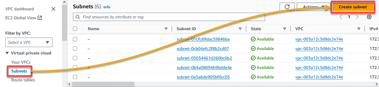 Initiating creating a new Subnet