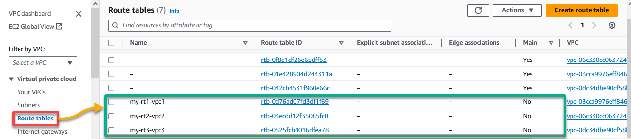 Verifying the newly created route tables in AWS