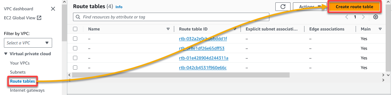 Navigating to the route tables tab in AWS