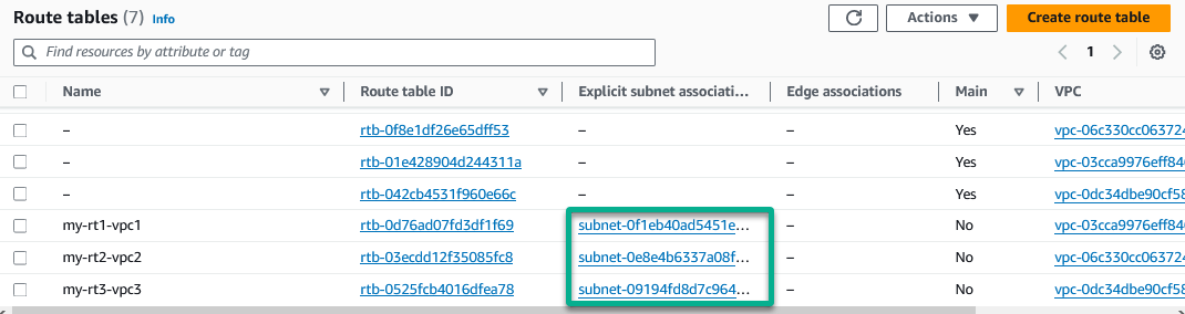 Confirming the Route Tables have explicit Subnet associations