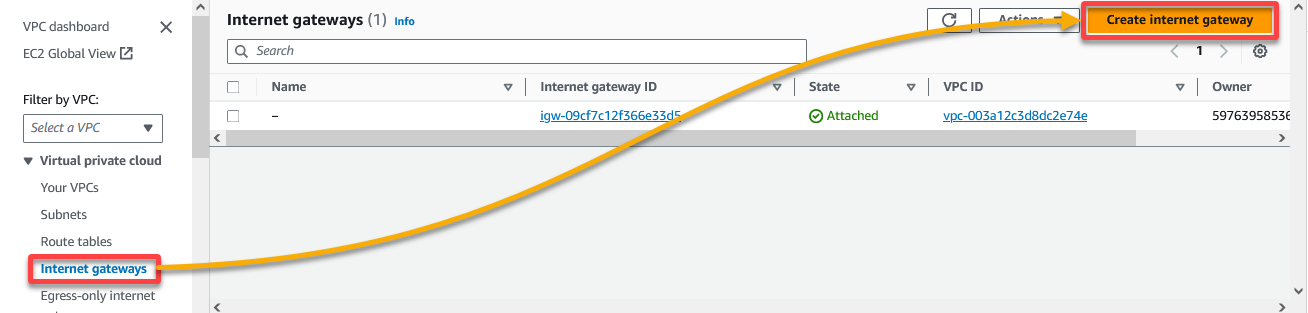 Initiating creating a new Internet Gateway