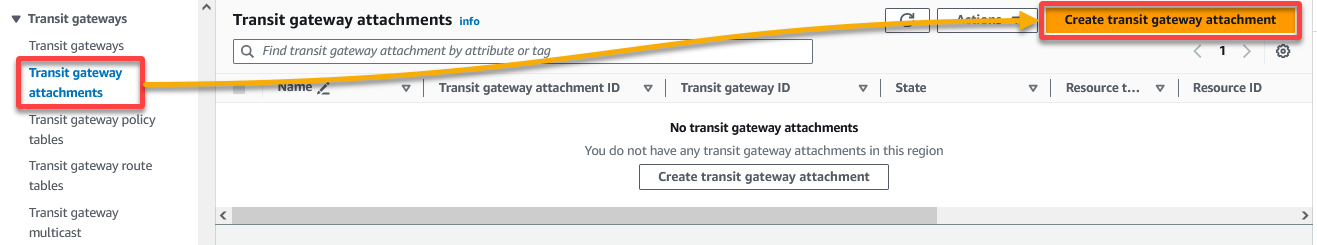 Initiating creating a Transit Gateway attachment