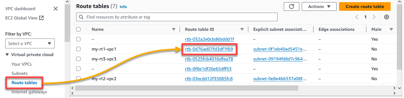 Selecting a Route Table to configure