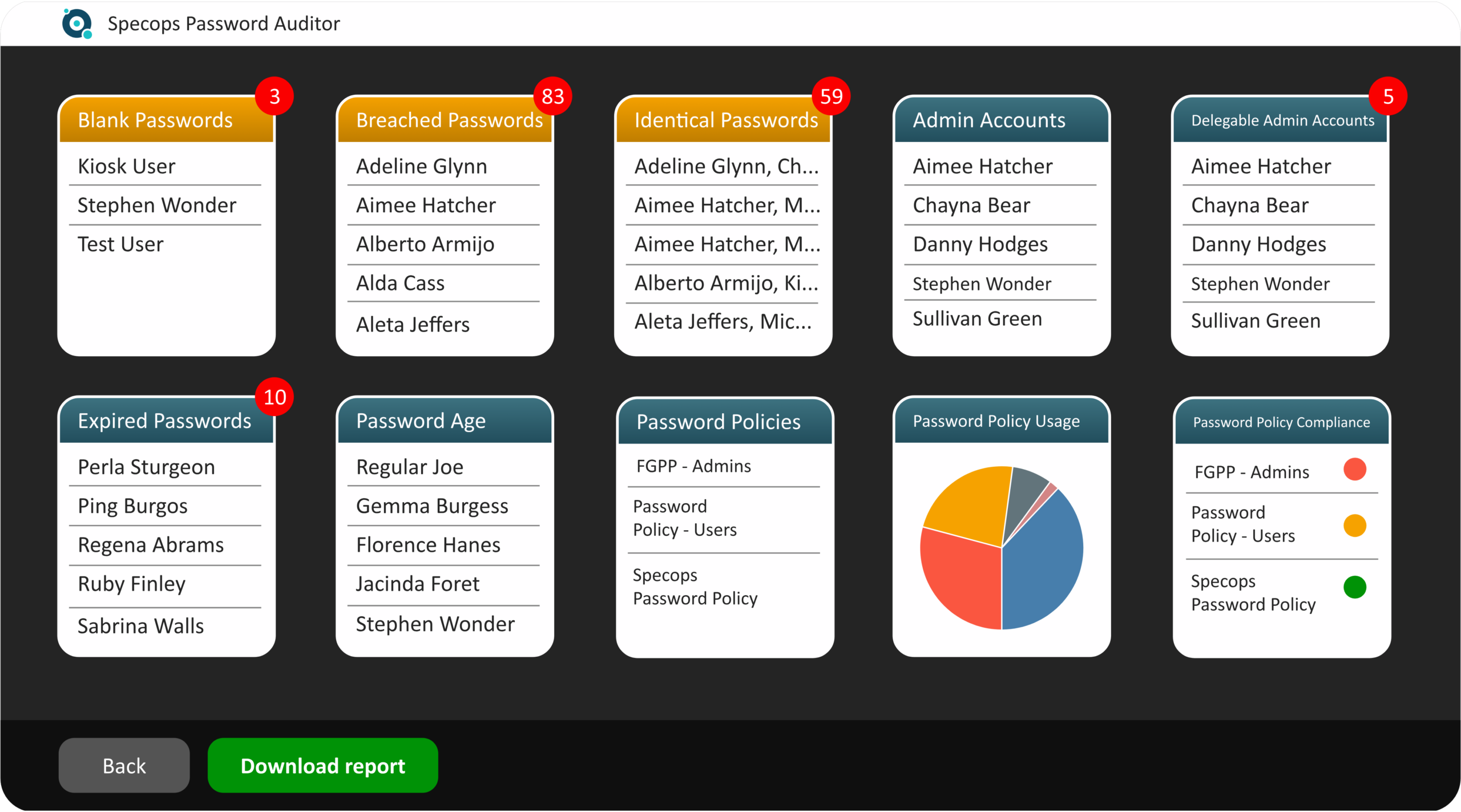 Specops Password Auditor Dashboard