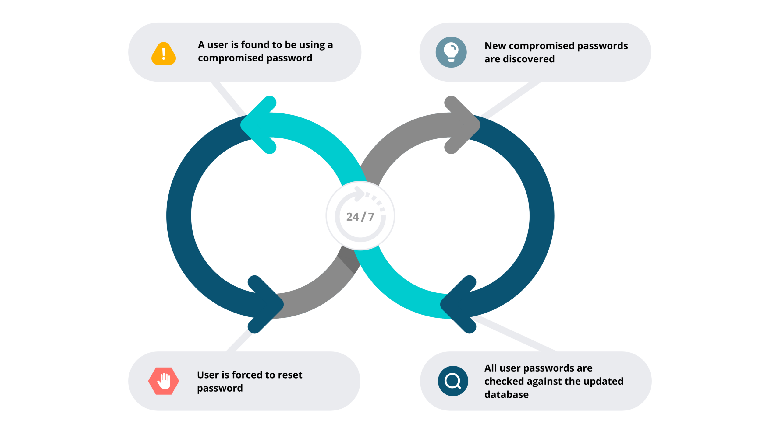 Specops Password Policy Continuous Scan