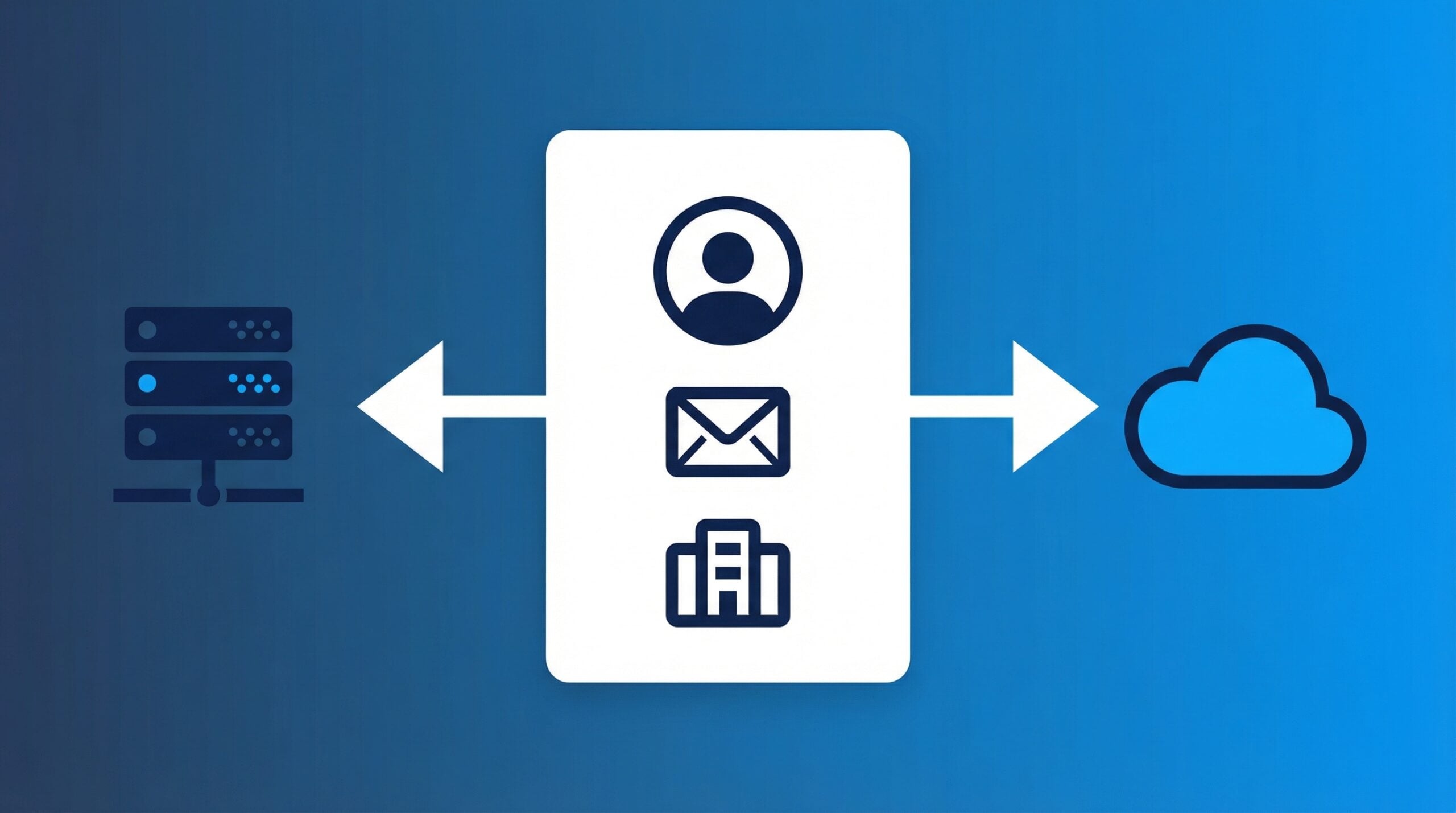 EasyEntra: A Look at Hybrid User Management with Virtual Templates