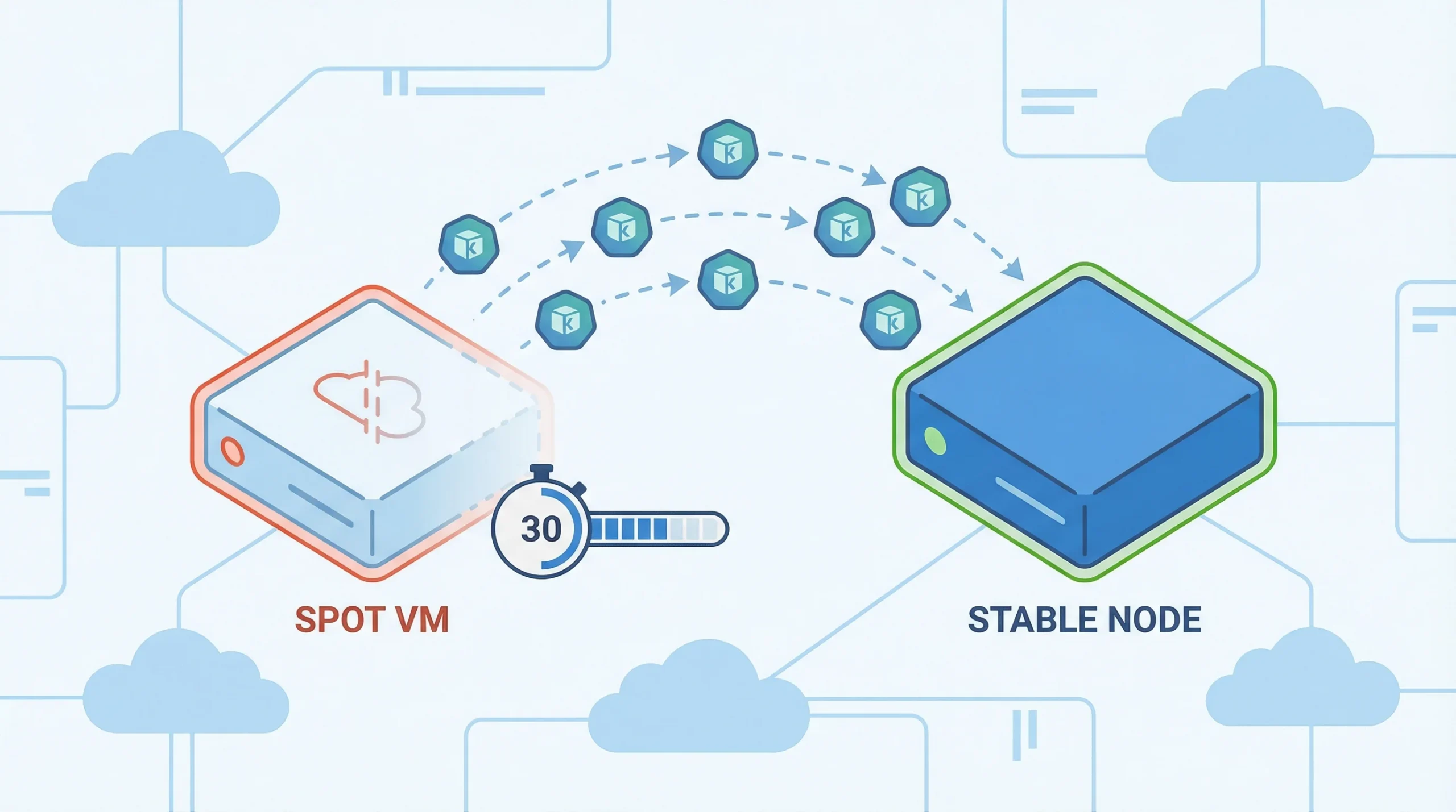Build Auto-Migration Systems for Azure Spot VMs in AKS