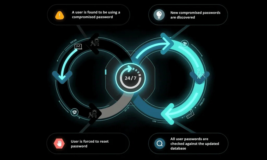 Specops Breached Password Protection