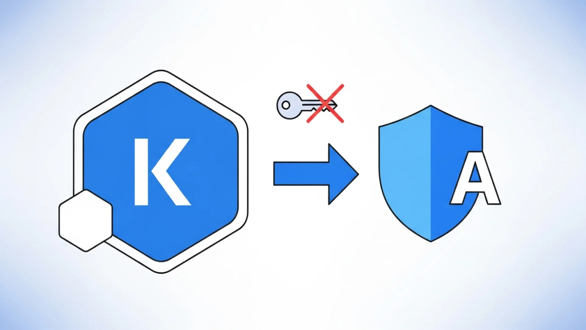 Entra Workload Identity on AKS: No More Secrets