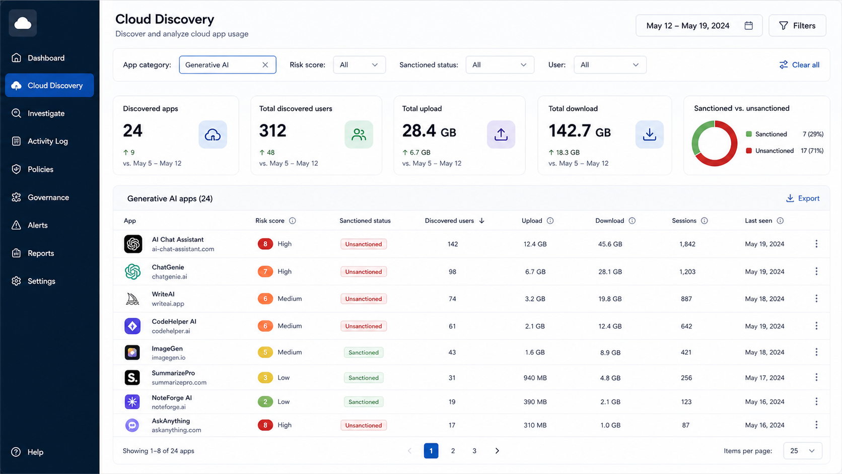 Microsoft Defender for Cloud Apps Cloud Discovery filtered to the Generative AI app category