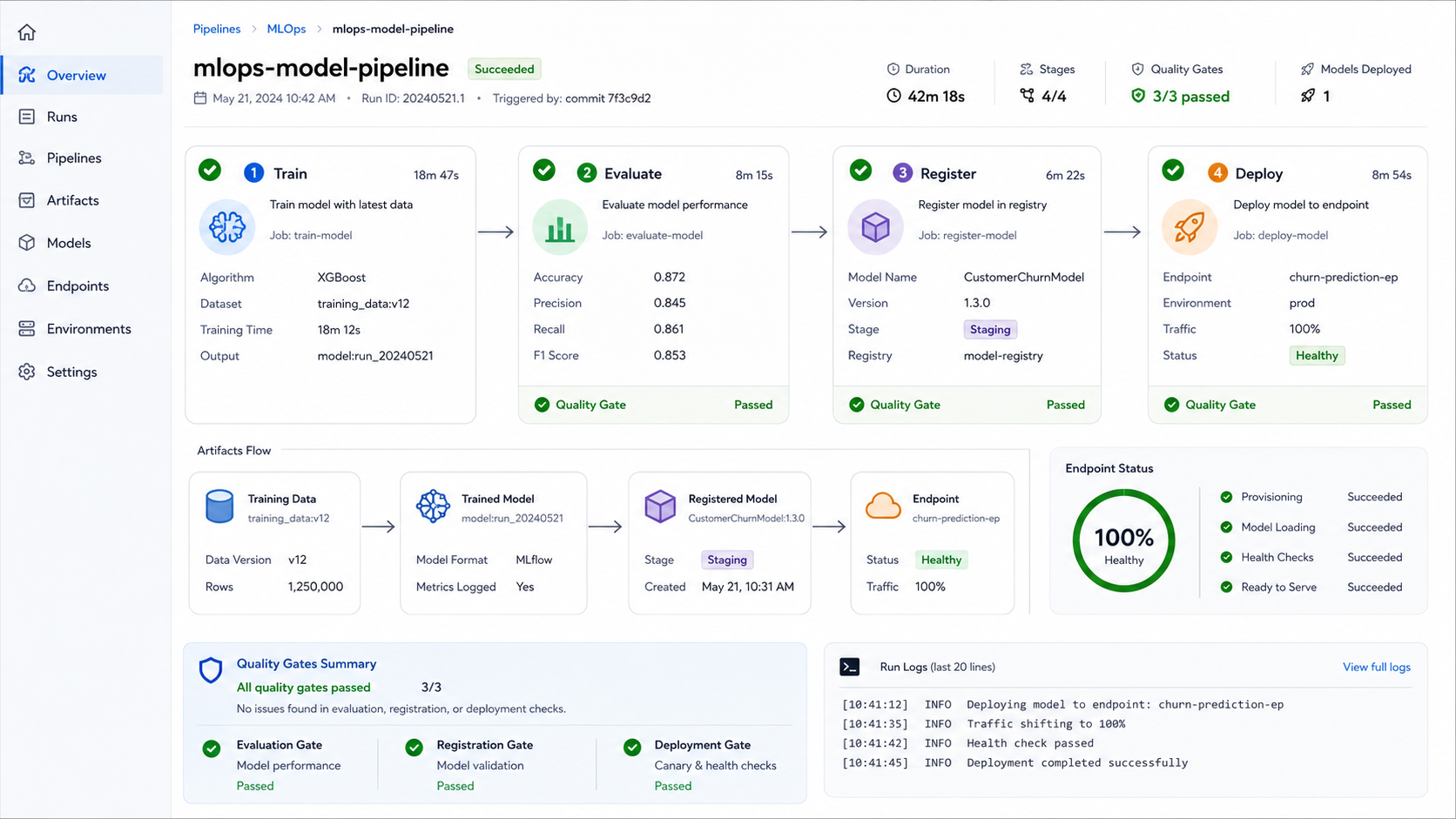 Azure DevOps pipeline stages for training, evaluating, registering, and deploying an Azure ML model
