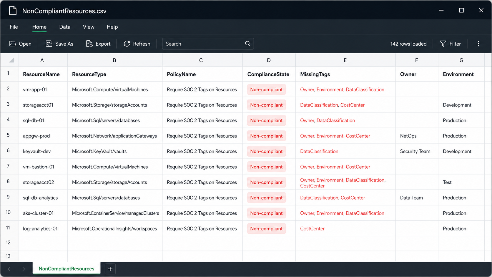 CSV export showing non-compliant Azure Policy resources