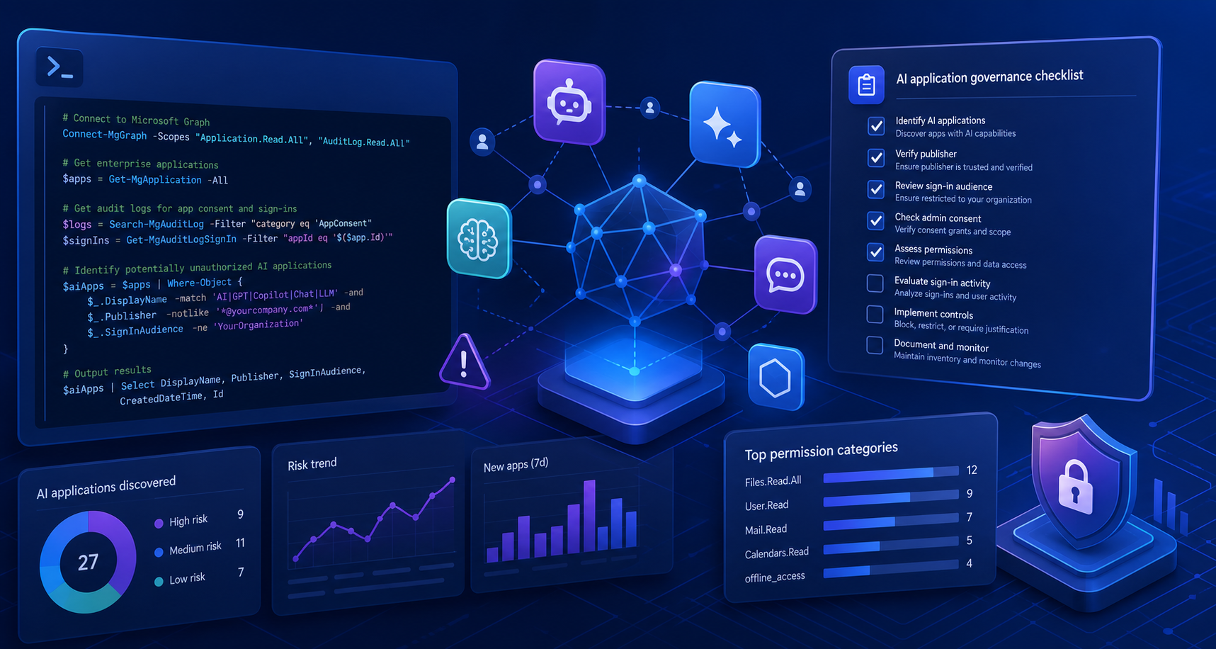 Taming AI Tool Sprawl: A PowerShell Guide to Auditing and Governing Unauthorized AI Applications