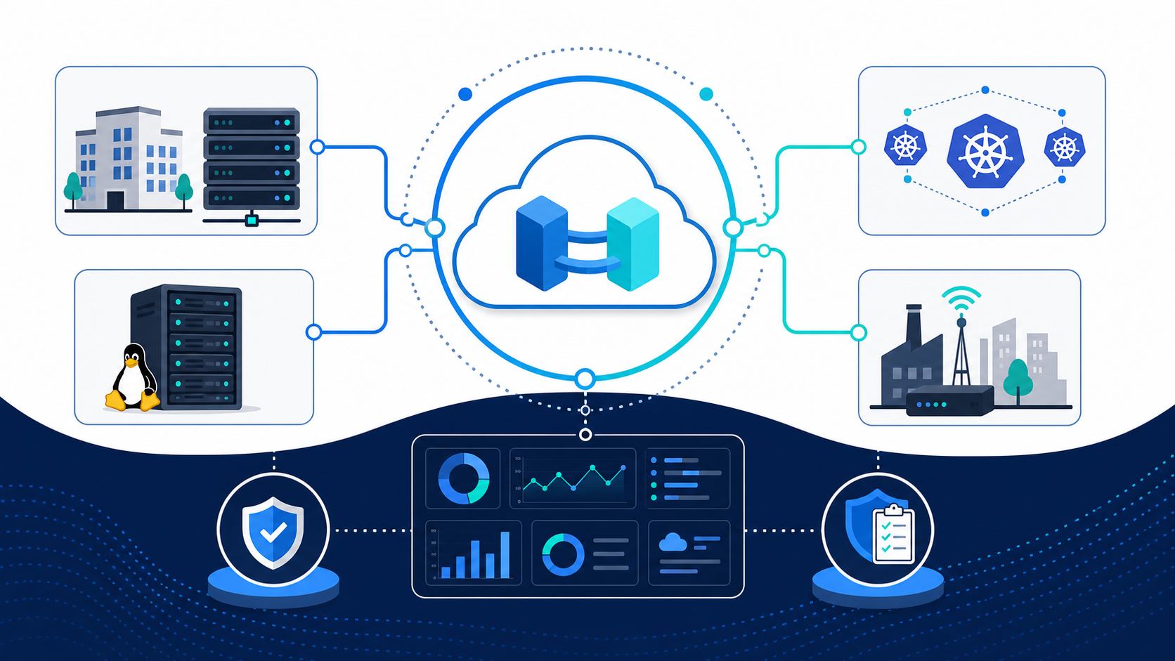 Manage Hybrid Infrastructure with Azure Arc