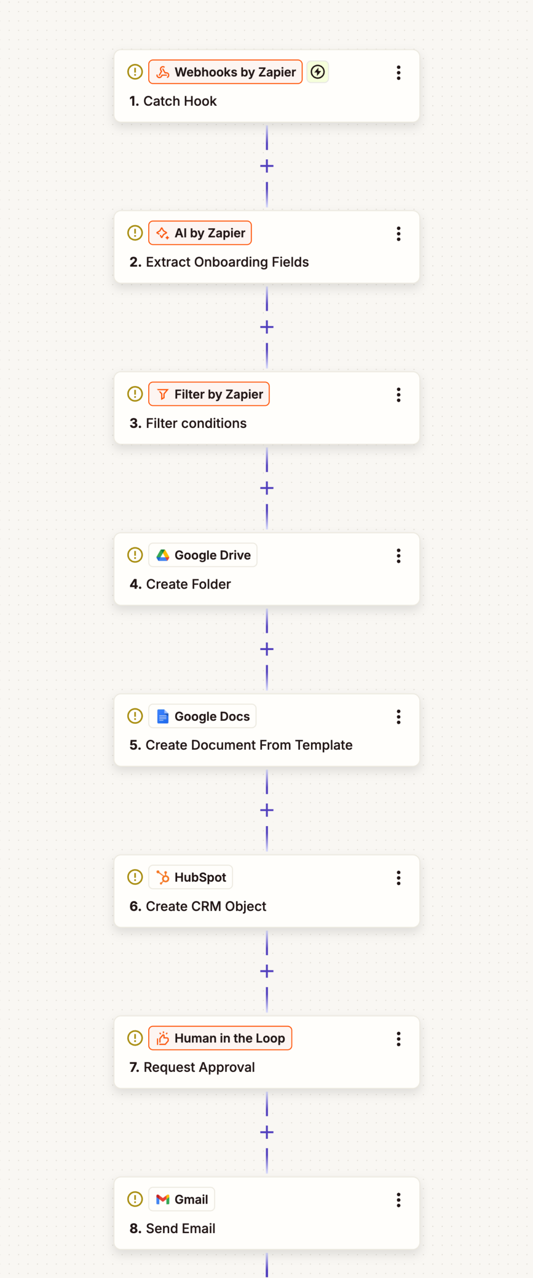 Eight-step onboarding Zap
